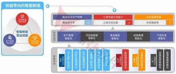 政企互聯 以軟件服務為紐帶，賦能智能制造與企業高質量發展