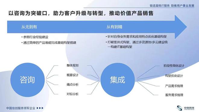 中亦科技 以專業(yè)咨詢服務，為企業(yè)IT基礎架構(gòu)轉(zhuǎn)型“量體裁衣”