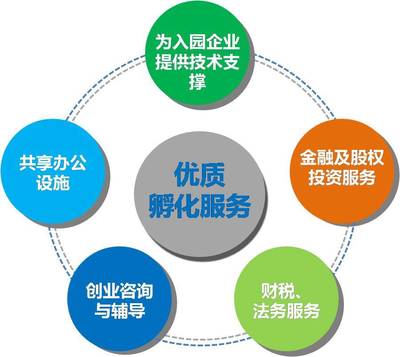 道滘華科城·創(chuàng)新島 晉升國家級孵化器培育單位，打造企業(yè)技術(shù)咨詢服務新高地