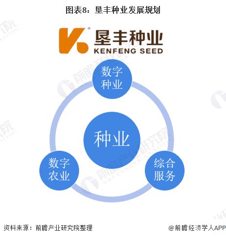 2021年中國種子行業(yè)市場競爭格局 墾豐種業(yè)聚焦數(shù)字化轉(zhuǎn)型升級與技術(shù)服務