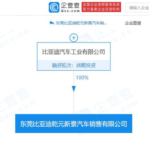 比亞迪東莞布局新篇章 汽車銷售公司成立，開啟全價值鏈服務新模式
