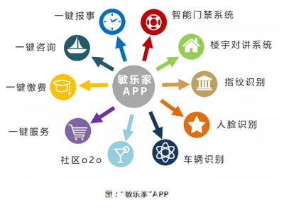 匠心煉服務(wù)，技術(shù)鑄未來 敏捷物業(yè)榮膺中國物業(yè)服務(wù)百強(qiáng)企業(yè)的背后