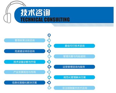 企業環保必修課 規避20萬罰款，詳解自行監測的正確打開方式