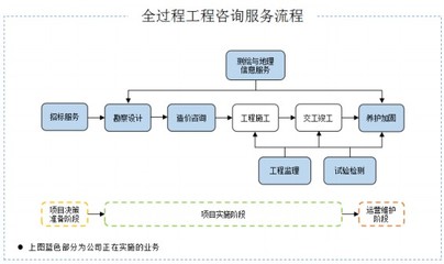 招標股份 技術咨詢服務如何助力企業打破行業馬太效應與‘增收不增利’困局？